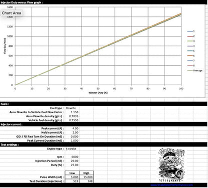 Injector Service/Flow Testing