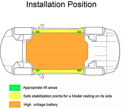 Jack Pad Set | Tesla Model 3 & Model Y