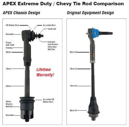 Kit109 - Chevy/GMC Super Hd Tie Rod Assembly - Apex Design (2) Tr104