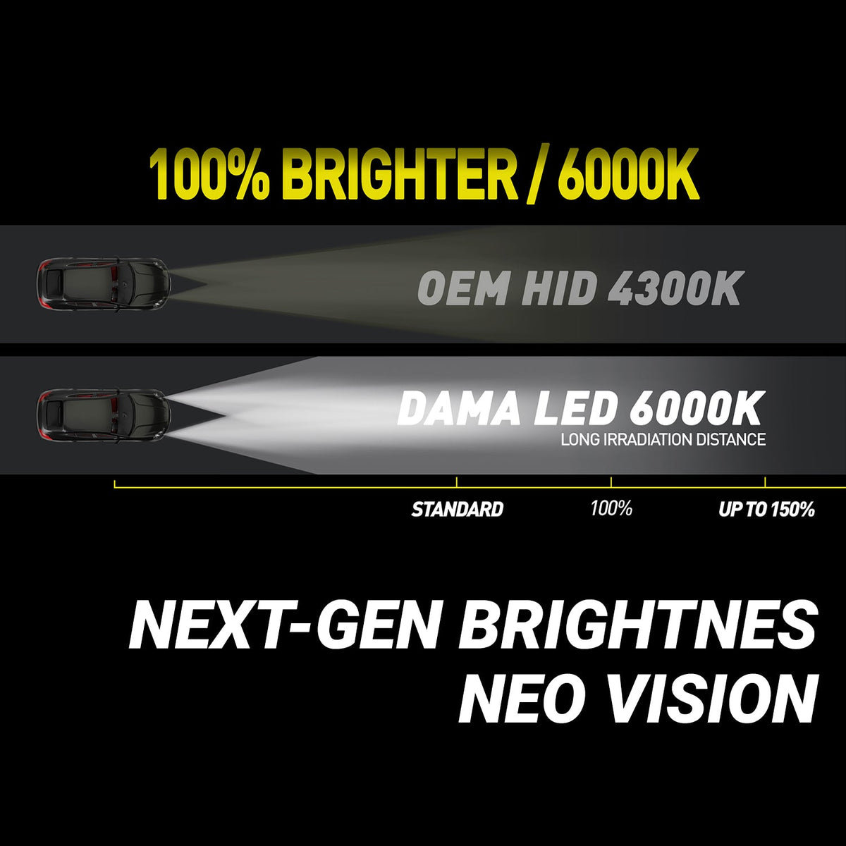 DAMA D3S NEO VISION LED Headlight Bulbs 35W 6000K | Pack of 2