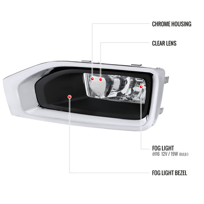 2015-2018 GMC Yukon/Yukon XL Bumper Fog Lights Kit (Chrome Housing/Clear Lens)