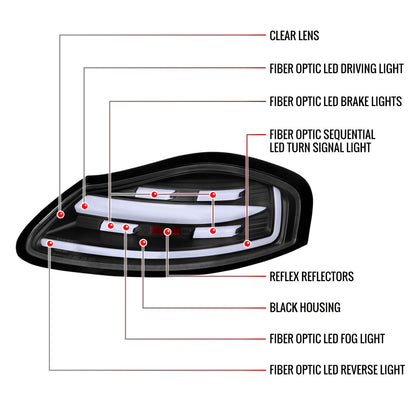 1997-2004 Porsche Boxster 986 LED Sequential Tail Lights (Matte Black Housing/Clear Lens)