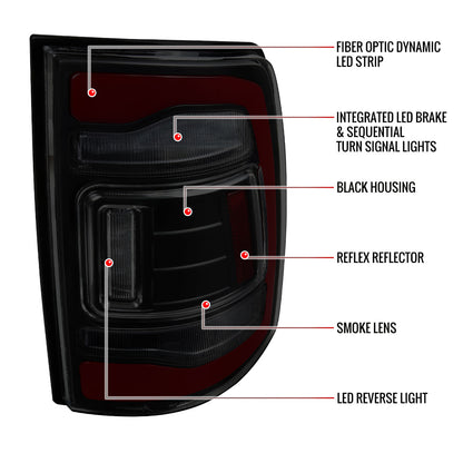 2013-2018 RAM 1500/2500/3500 Sequential Signal LED Tail Lights (Matte Black Housing/Smoked Lens)