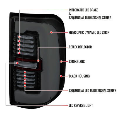 2019-2024 Dodge RAM 1500 Tail Light w/ Sequential Turn Signal LED Strip and LED Side Marker Brake Reverse (Glossy Black Housing / Smoked Lens)