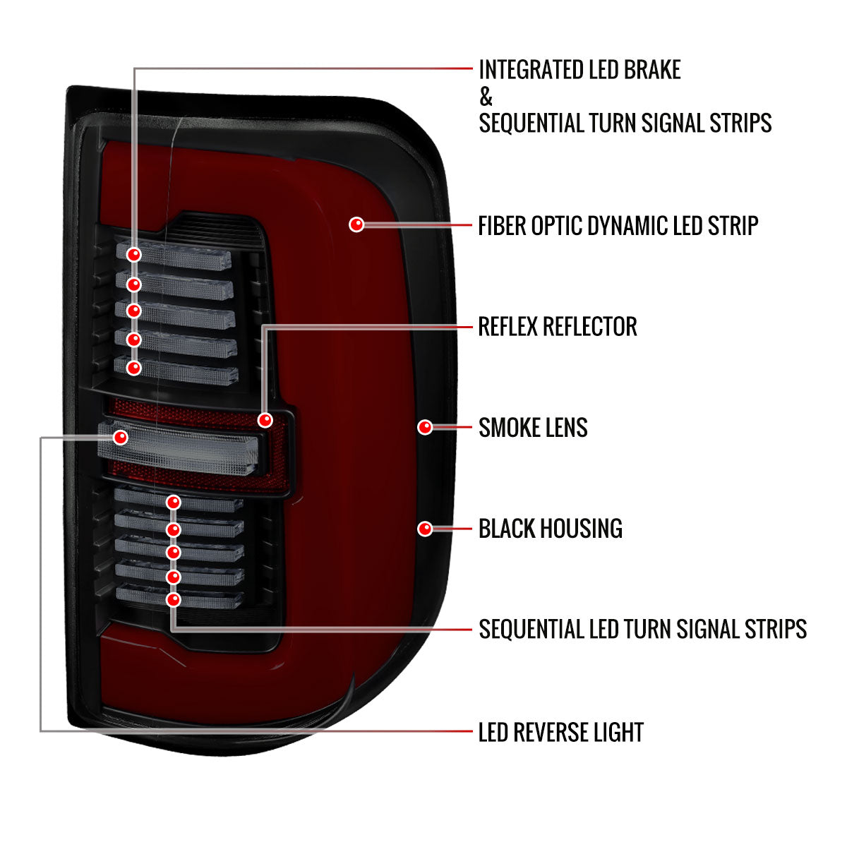 2019-2024 Dodge RAM 1500 Tail Light w/ Sequential Turn Signal LED Strip and LED Side Marker Brake Reverse (Matte Black Housing / Smoked Lens)