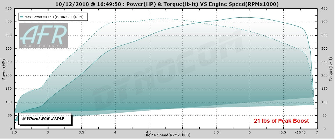 TR GTX2971 Ball-Bearing Twin Scroll Turbo Kit Stock Replacement for Subaru 02-07 WRX & 04-18 STI