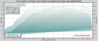 TR GTX2971 Ball-Bearing Twin Scroll Turbo Kit Stock Replacement for Subaru 02-07 WRX & 04-18 STI