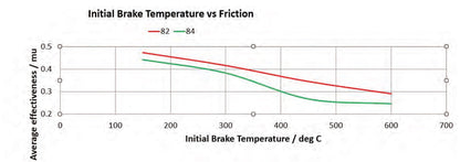 Performance Friction PFC Brake Pads 7770.XX.XX.44 (Rear)