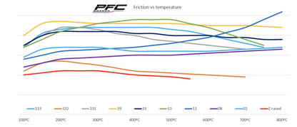 Performance Friction PFC Brake Pads 0558.XX.18.44