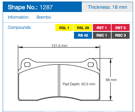 Pagid Racing Brake Pads No. 1287 (Front)