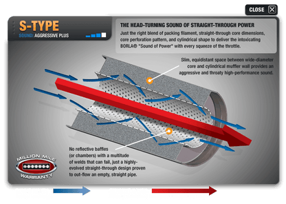 Borla Catback Exhaust Dodge Durango 3.6/5.7 V8 [S-Type] 2011-2022