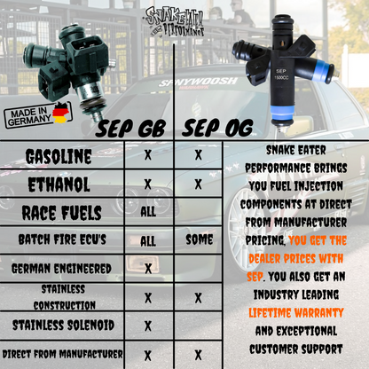 Pro-Series - 1000cc - 60:14:14 - EV6 (USCAR) plug