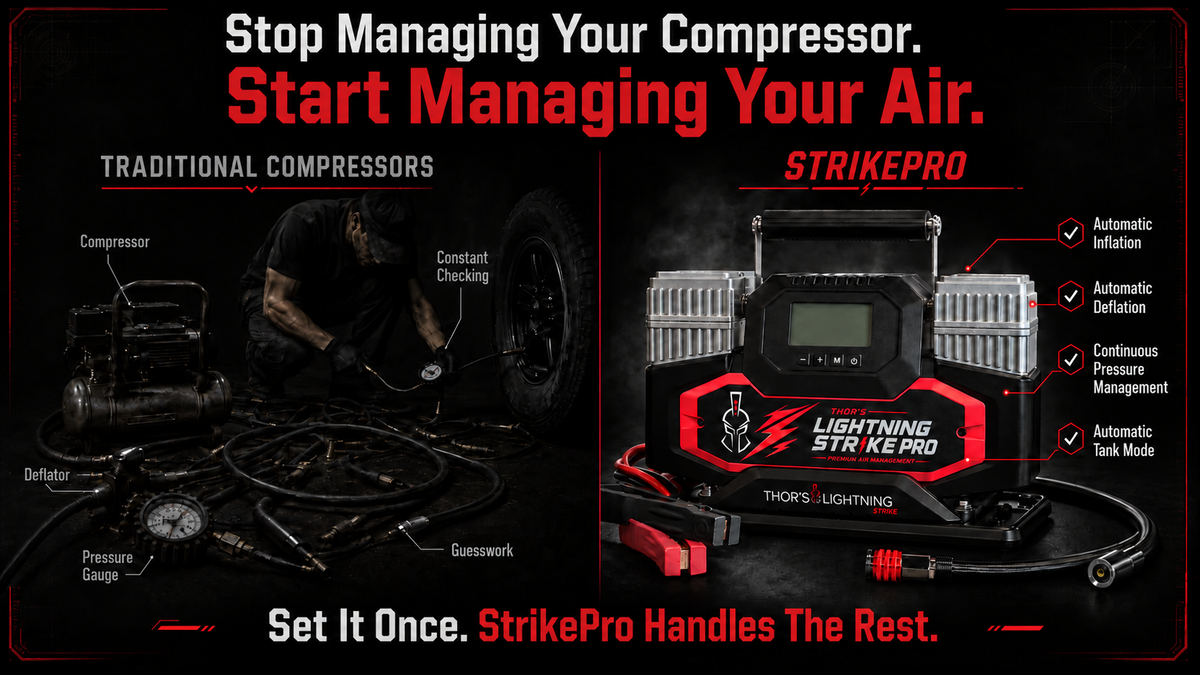 Thor’s Lightning StrikePro™ 12V Portable Air Compressor | 10.6 CFM Automatic Inflation & Deflation