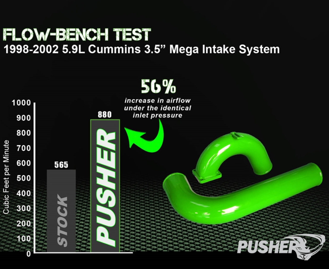 Pusher 3.5" MEGA Intake System 2003-2007 Dodge 5.9L Cummins
