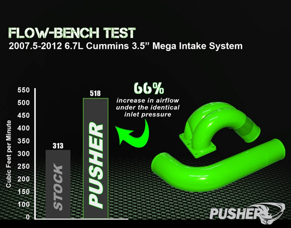 Pusher 3.5" MEGA Intake System 2007.5-2009 Dodge Cummins