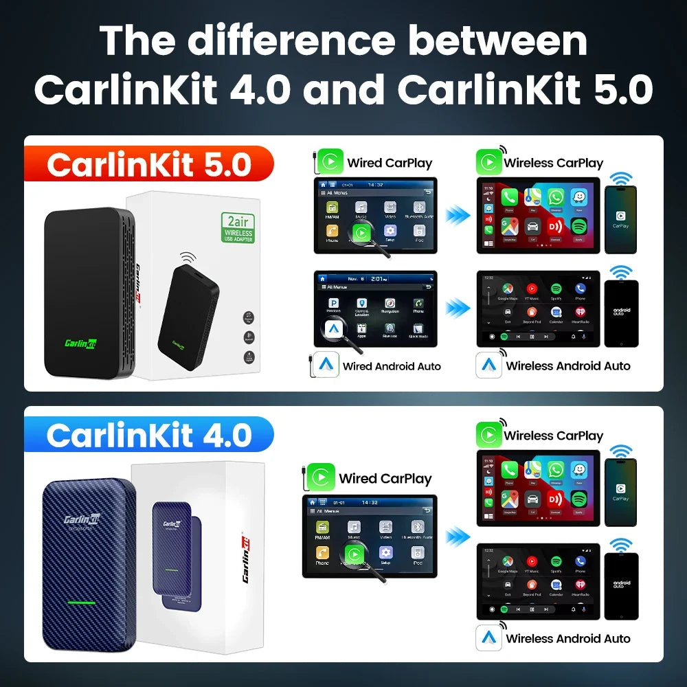 CarlinKit 5.0 Wireless Android Auto & CarPlay Adapter | 2Air & CP2A for OEM Cars