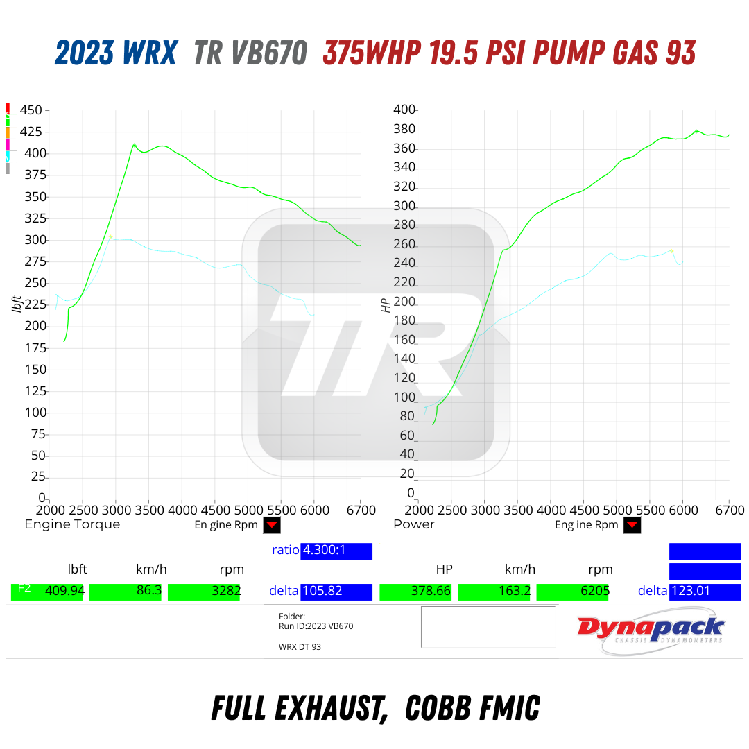 TR VB670 Ball Bearing Turbo Upgrade with Billet Compressor Wheel for 2022+ Subaru WRX VB FA24DIT (TR-TS1055)