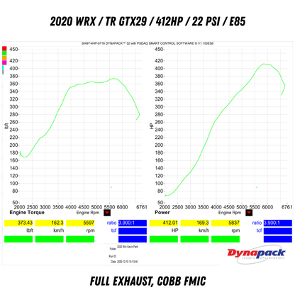 TR GTX29 Gen II DCBB Dual Ceramic Ball Bearing Turbocharger Stock Replacement for Subaru WRX 2015+ & Forester 2014+ FA20DIT (TR-TS1052)