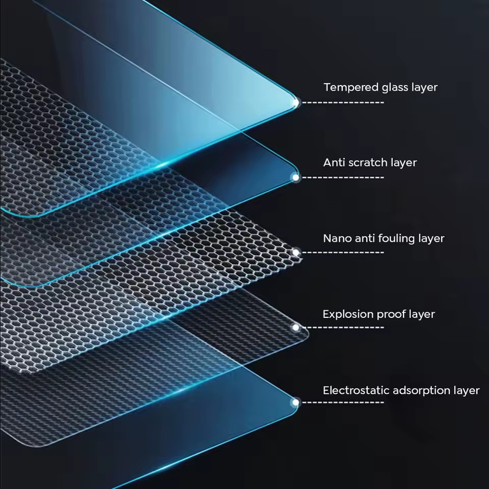 Premium Screen Protector Set | Tesla Model 3 Highland & Model Y Juniper