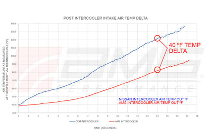 AMS Performance 2017+ Infinti Q50/Q60 VR30 Intercoolers ALP.28.09.0001-1