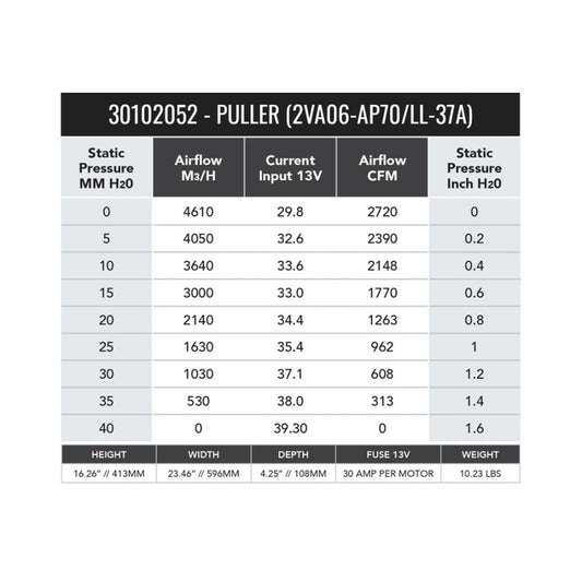 SPAL 2720 CFM 11in Dual High Performance Fan - Pull (2VA06-AP70/LL-37A)