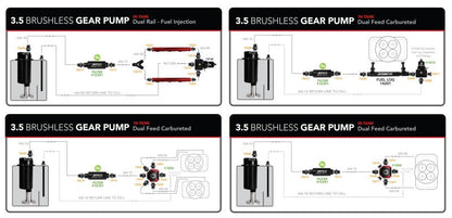 Aeromotive Variable Speed Controlled Fuel Pump - In-line - Signature Brushless Spur Gear 3.5gpm 11195