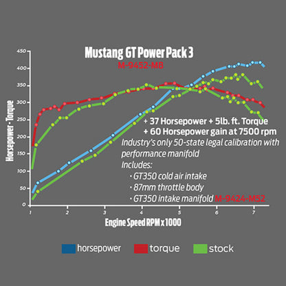 Ford Performance Parts 2015-2017 Mustang GT Performance Intake & Calibration Power Pack 3