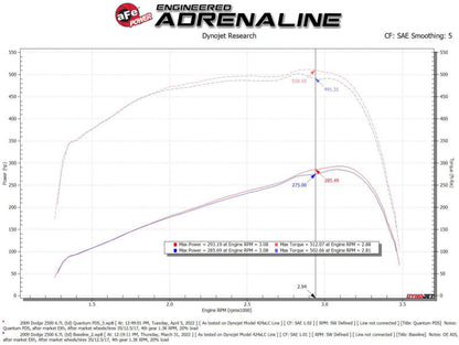 aFe 07-09 Ram 2500/3500 Cummins L6-6.7L (td) Quantum Cold Air Intake System w/ Pro Dry S Filter
