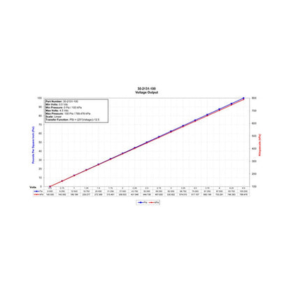 AEM 6.5 BAR MAP or 100 PSIA Brass Sensor Kit & Flying Lead
