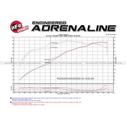aFe 2007-2021 Toyota Tundra V8 5.7L Momentum GT Red Edition Cold Air Intake System w/ Pro DRY S Filter