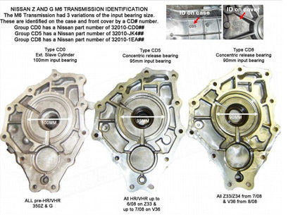 Autosports Engineering 2JZGTE 2JZ 1JZ 2JZGE Engine to 350Z CD009 6-speed Transmission Adapter Plate Only - J3