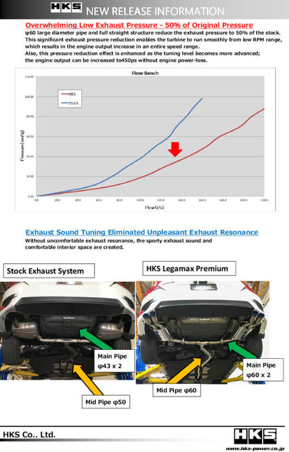 HKS Legamax Premium Honda Civic Sedan Fc