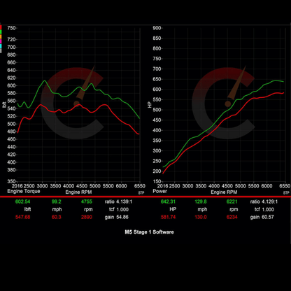 815 HP Stage 1 Software | BMW F9X X5M/X6M (2020)