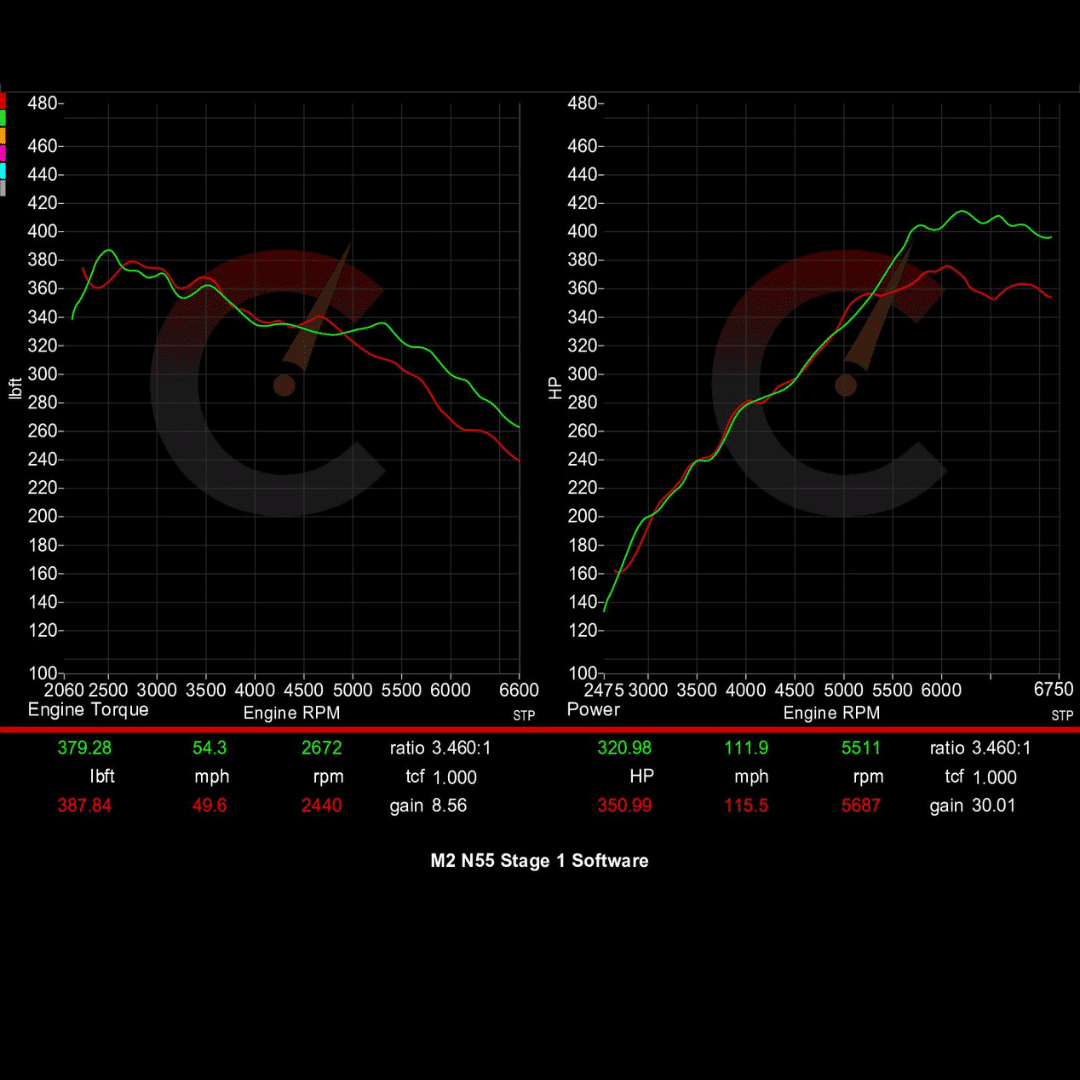 351 HP Stage 1 ECU Software | BMW F87 M2 Base Model