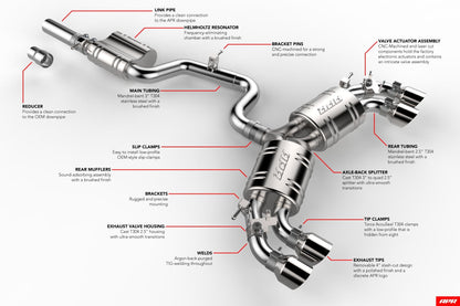 APR Catback Exhaust System - Golf R (MK7.5)