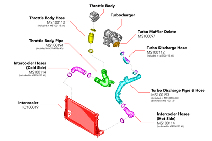 APR Charge Pipes - Turbo Outlet - MQB 1.8T/2.0T