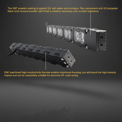 2022+ Chevrolet Silverado 1500 Dual 40s Light Bars PRO