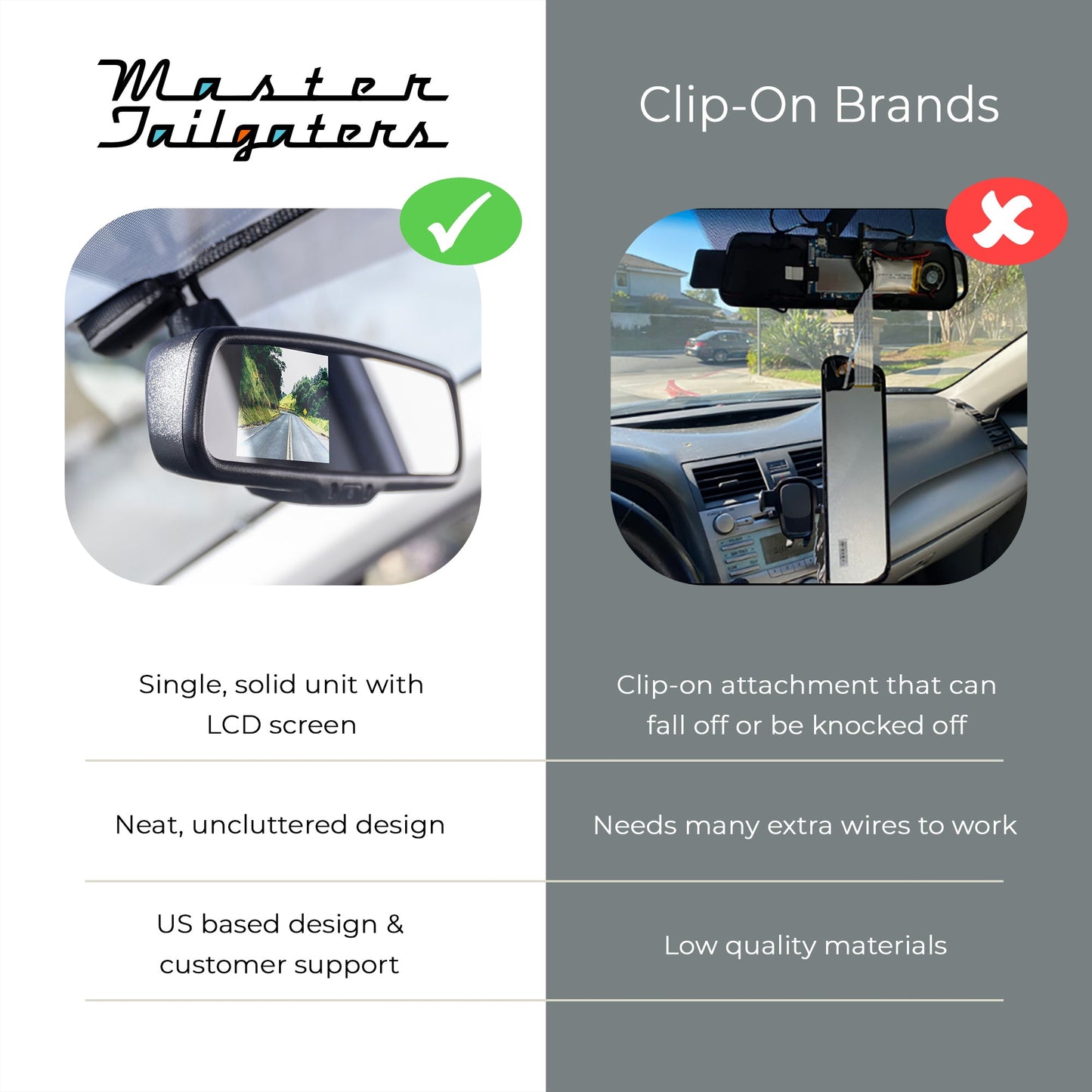 Master Tailgaters 10.5" Rear View Mirror with 4.3" LCD Screen + Wireless Transmitter & 170° LED Backup Camera | Universal Rearview | Auto Adjusting Brightness LCD | Anti Glare | Full Replacement