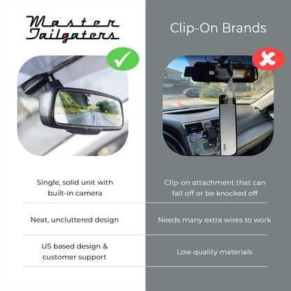 Master Tailgaters 10" Rear View Mirror Dash Cam with 10" LCD Screen | Rearview Universal Fit | 1080p 30fps HD DVR | Dual Way Video Recorder with WiFi | Anti Glare | 1080p Backup Camera Included