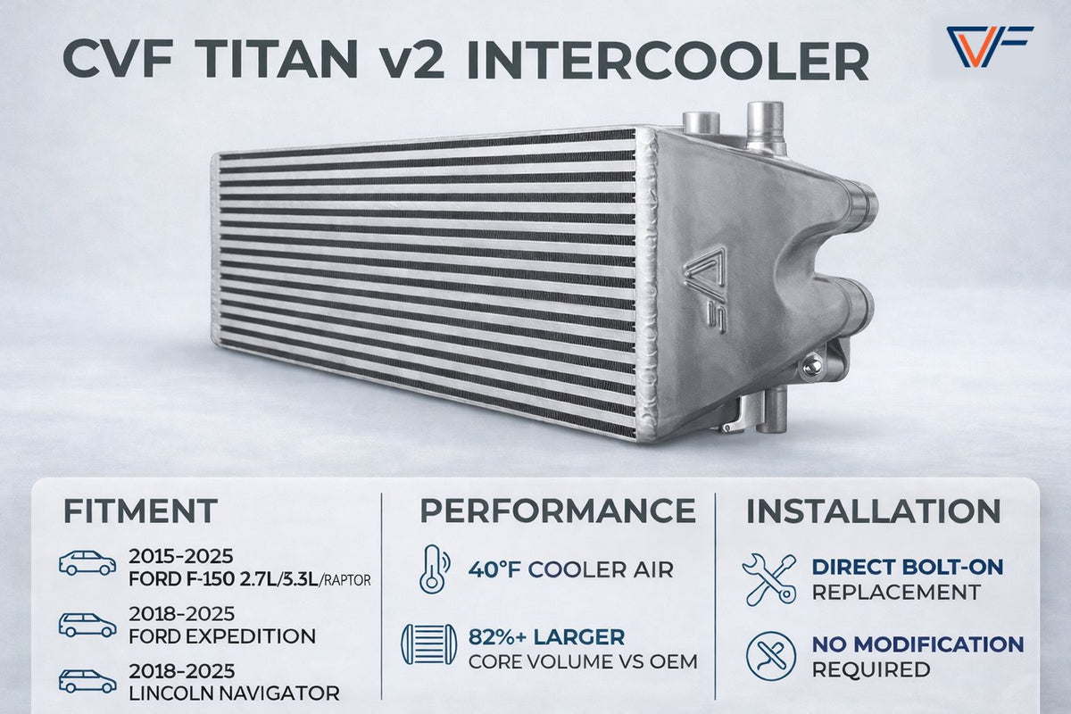 CVF Titan v2 Intercooler (2015-2025 F-150 2.7L/3.5L/Raptor EcoBoost; 2021-2025 3.5L PowerBoost)