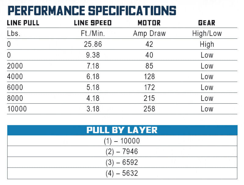 Buyers Guide