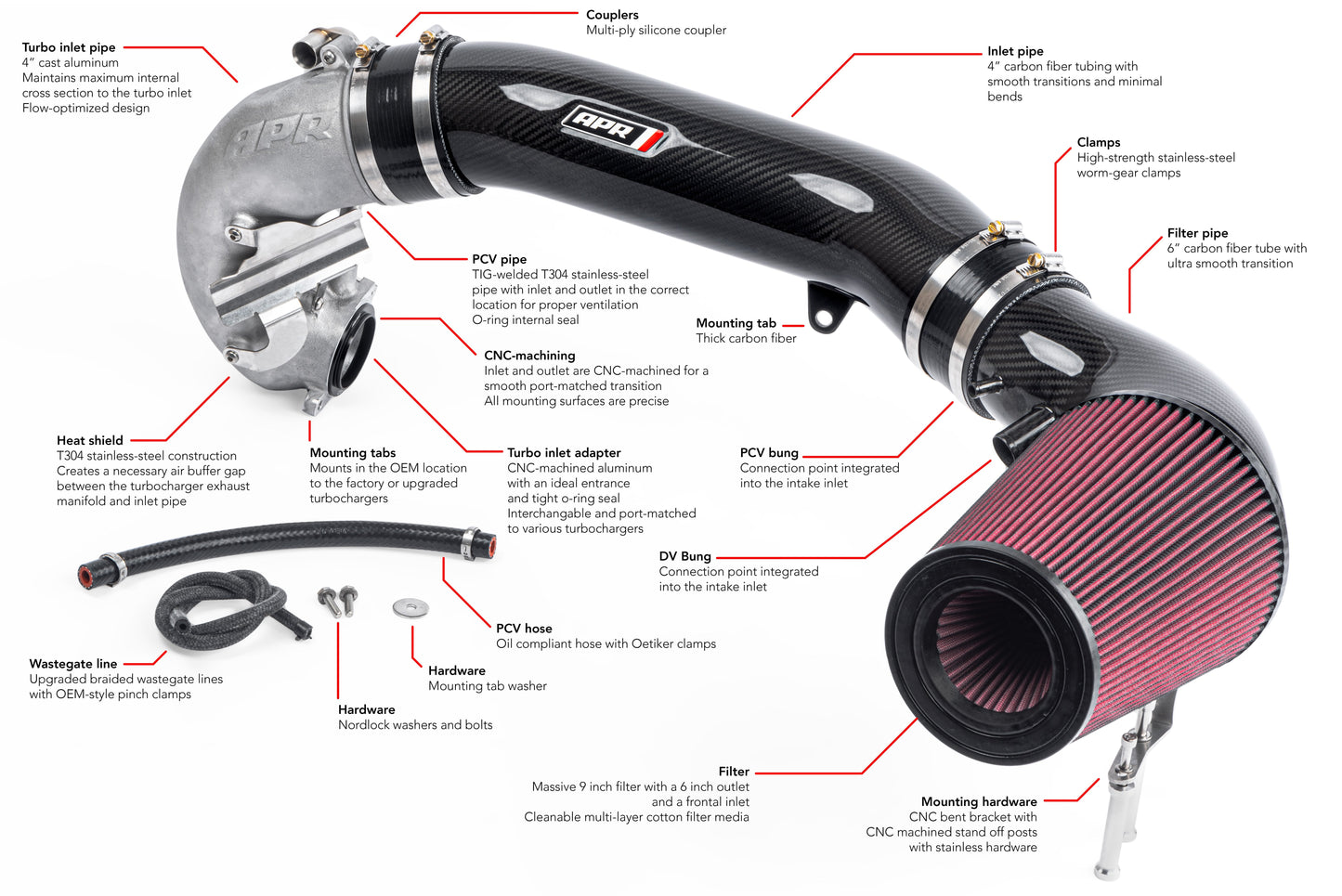 APR Carbon Fiber Intake Filter System - 2.5 TFSI MK3 TT RS/RS3