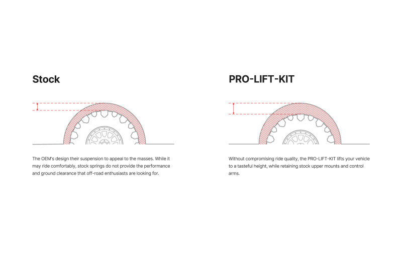 Eibach 2021-2024 & 2027 Ram 1500 TRX Pro-Truck Lift Kit (Front and Rear Springs) 2.7in Front / 1.5in Rear