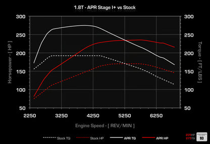 APR - Performance ECU Software - 1.8T EA113 (B6)