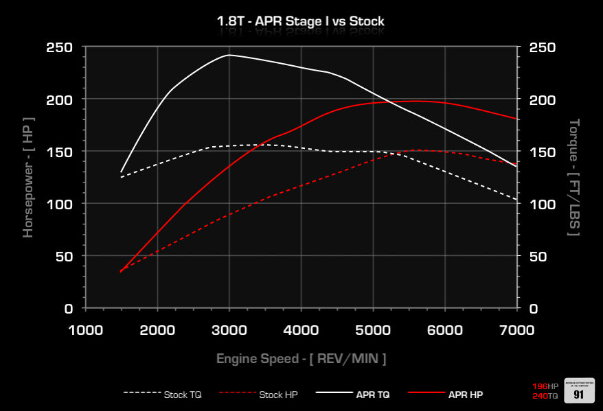 APR - Performance ECU Software - 1.8T EA113
