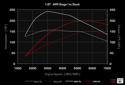 APR - Performance ECU Software - 1.8T EA113