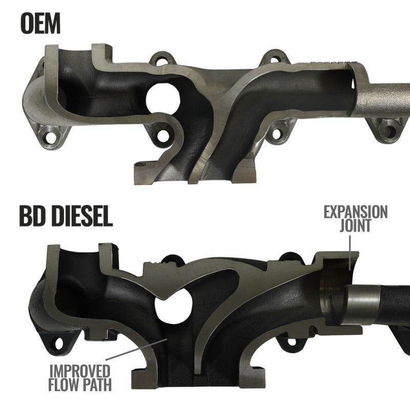 BD Diesel Cast Exhaust Manifold - Dodge 6.7L 2008-2012 / 2013-2018