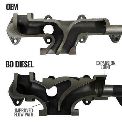 BD Diesel Cast Exhaust Manifold - Dodge 6.7L 2008-2012 / 2013-2018