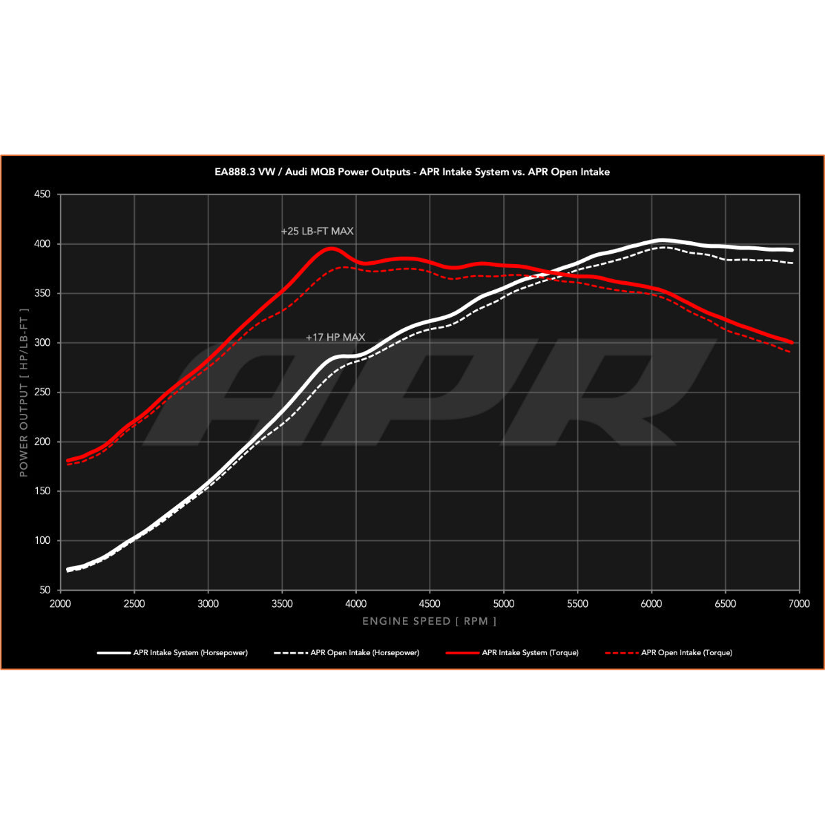APR Intake System - 2.0T EA888.3 (MQB)