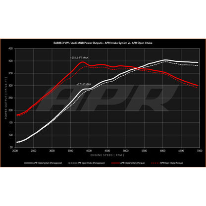 APR Intake System - 2.0T EA888.3 (MQB)